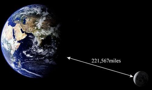 地球到月球的距离 地球到月球的距离是多少万千米
