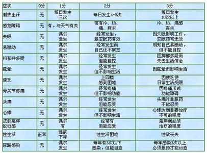 女性更年期平均年龄 我国女性更年期年龄平均为39岁半