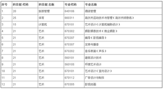 南京视觉艺术职业学院 2015年南京视觉艺术职业学院分数线