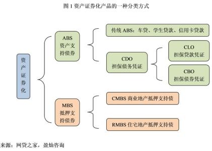 项目投融资基础知识 债权融资基础知识