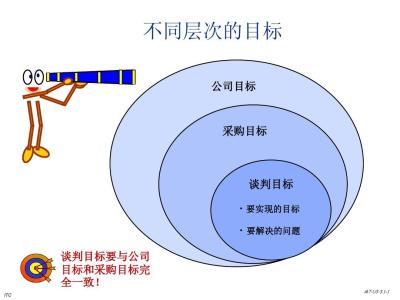 谈判的60个博弈策略 谈判策略 谈判策略-什么是谈判策略，谈判策略-谈判策略的意义