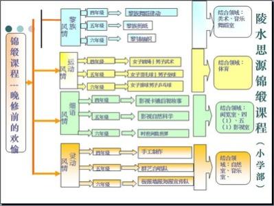 校本课程实施方案 初中校本课程实施方案