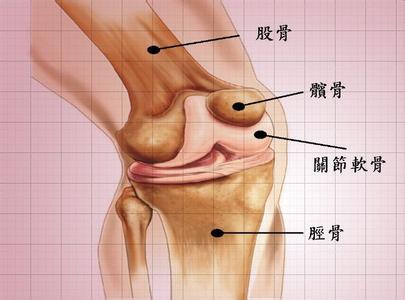 关节沙沙响是怎么回事 关节响是怎么回事？