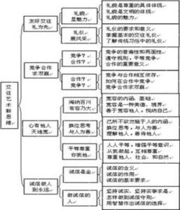 思想品德教学工作总结 2014年思想品德教学工作总结