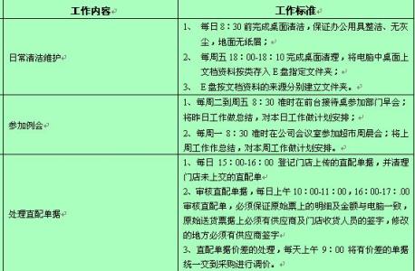 应收会计工作内容 往来会计岗位职责