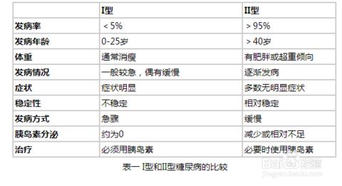 糖尿病诊断标准 糖尿病的诊断标准你了解吗