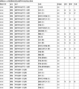 上海艺术学院分数线 2015年上海电影艺术职业学院分数线