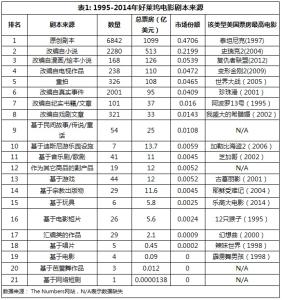 改编剧本 《改编剧本》 《改编剧本》-基本信息，《改编剧本》-演职员表