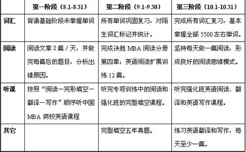 mba复习计划