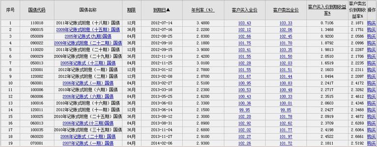 如何购买记账式国债 怎样购买记账式国债？