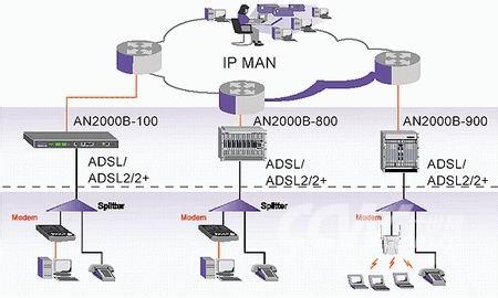 无线mesh自组网应用 DSLAM DSLAM-主要应用，DSLAM-应用组网
