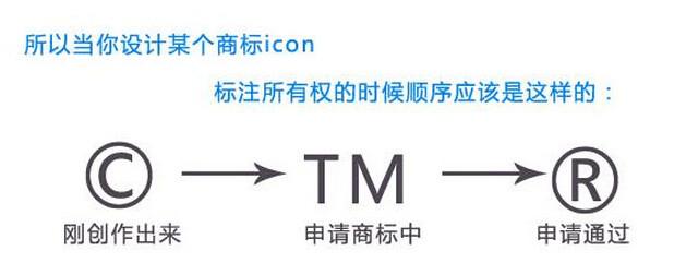商标注册tm标和r标 TM商标与R商标的区别