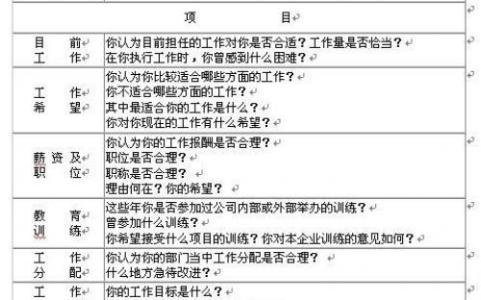 员工转正申请自我鉴定 工作转正申请自我鉴定