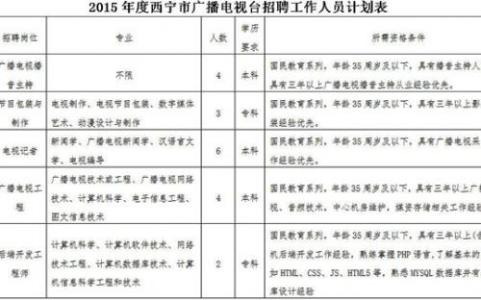 学生会工作计划 学生会调研部工作计划