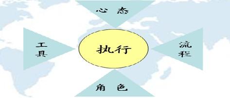 微信营销基本内容 大客户营销 大客户营销-基本介绍，大客户营销-与普通不同