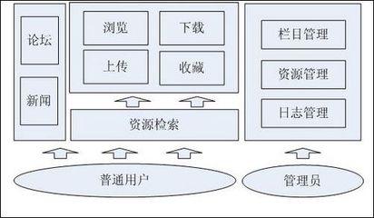 用智慧解决问题作文300 用智慧解决难题作文