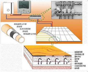 地暖安装示意图 地暖安装示意图，地暖是什么原理？