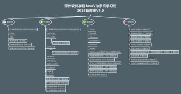 UI设计教程之学习方法