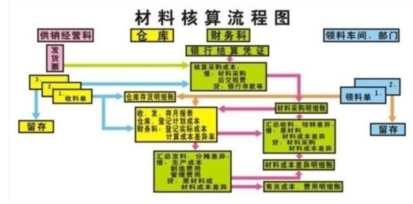 工业成本会计岗位职责 工业企业成本会计职责