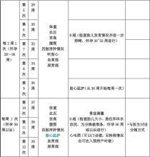 孕妇检查项目时间表 孕妇检查项目时间表 准妈妈要做哪些检查