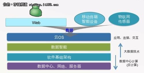 免费svn服务器 免费svn服务器，百度云开发者教程