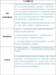 教师个人校本培训计划 2014校本培训个人计划