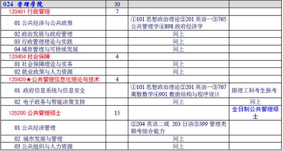 mba考试大纲 MBA考试科目介绍