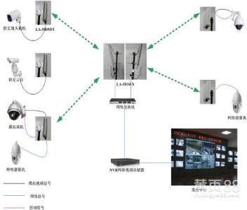 视频监控系统概述 无线视频监控系统 无线视频监控系统-概述，无线视频监控系统-工