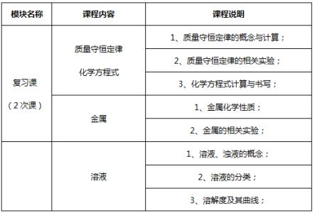 高中化学教师工作总结 化学教师个人工作总结