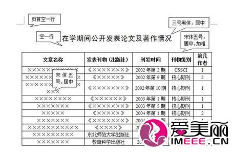 研究生论文排版格式 研究生论文格式怎样排版