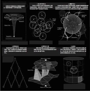 时空观点 时空旅行 时空旅行-具体解释，时空旅行-其它观点