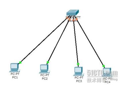 vpn组建虚拟局域网 虚拟局域网 虚拟局域网-VLAN，虚拟局域网-组建