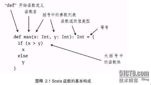 用递归函数计算xn的值 递归函数 递归函数-介绍，递归函数-计算