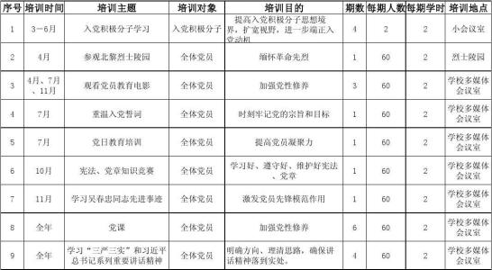 党员教育培训计划 2015党员教育培训计划