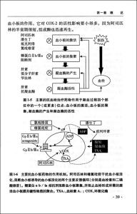 雷诺病 雷诺病 雷诺病-概述，雷诺病-诊断