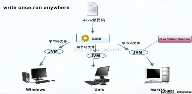 oracle官网下载jdk1.6 JDK1.6官网下载与安装、部署