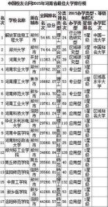 河南省艺术类大学排名 2015年河南艺术类大学排名