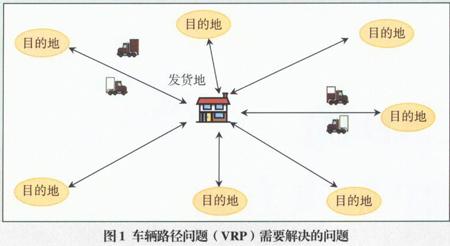 志愿者简介及服务范围 vrp vrp-简介，vrp-应用范围