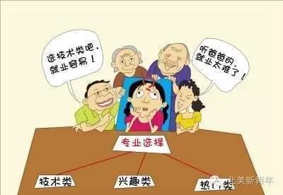 出国留学专业选择 出国留学-专业选择篇