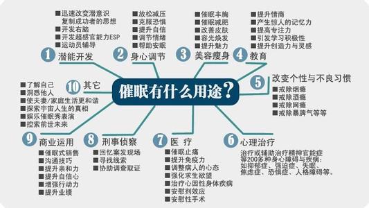 概述美国总统制的由来 三分球 三分球-概述，三分球-由来