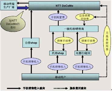 全渠道的必要性 渠道管理 渠道管理-相关条目，渠道管理-必要性