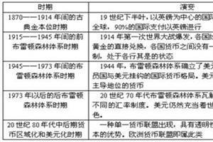 英国议会起源 英国议会制度 英国议会制度-起源，英国议会制度-发展进程