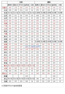 广东理工学院分数线 2015年广东理工职业学院分数线