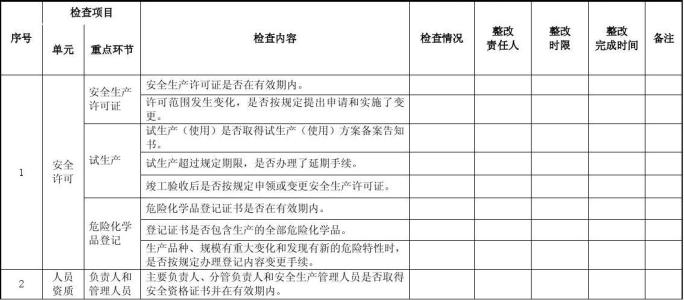 部队安全隐患排查报告 安全隐患排查报告