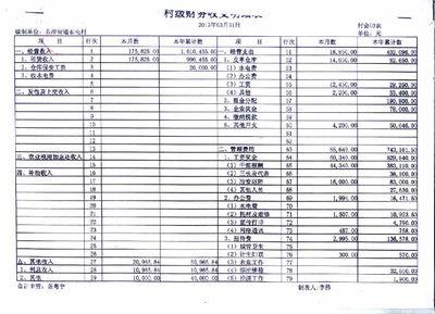 医院会计个人总结 医院会计工作总结