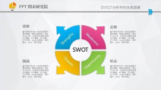 swot分析法例子 什么是SWOT分析法