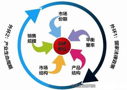 投简历邮件正文怎么写 整合 整合-整合,整合-正文