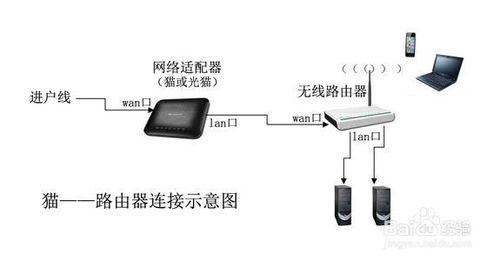 广电宽带 无线路由器 广电宽带连接路由器（无线路由器）