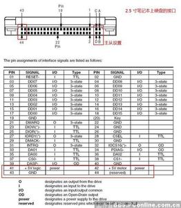 mipi接口引脚定义 IDE接口 IDE接口-基本简介，IDE接口-引脚定义