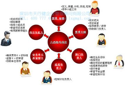 六西格玛管理实施步骤 六西格玛管理 六西格玛管理-信息简介，六西格玛管理-实施步骤